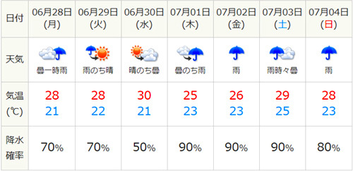 ２０２１年６月２５日 金 どちらか好きな日に 日々吹く風は