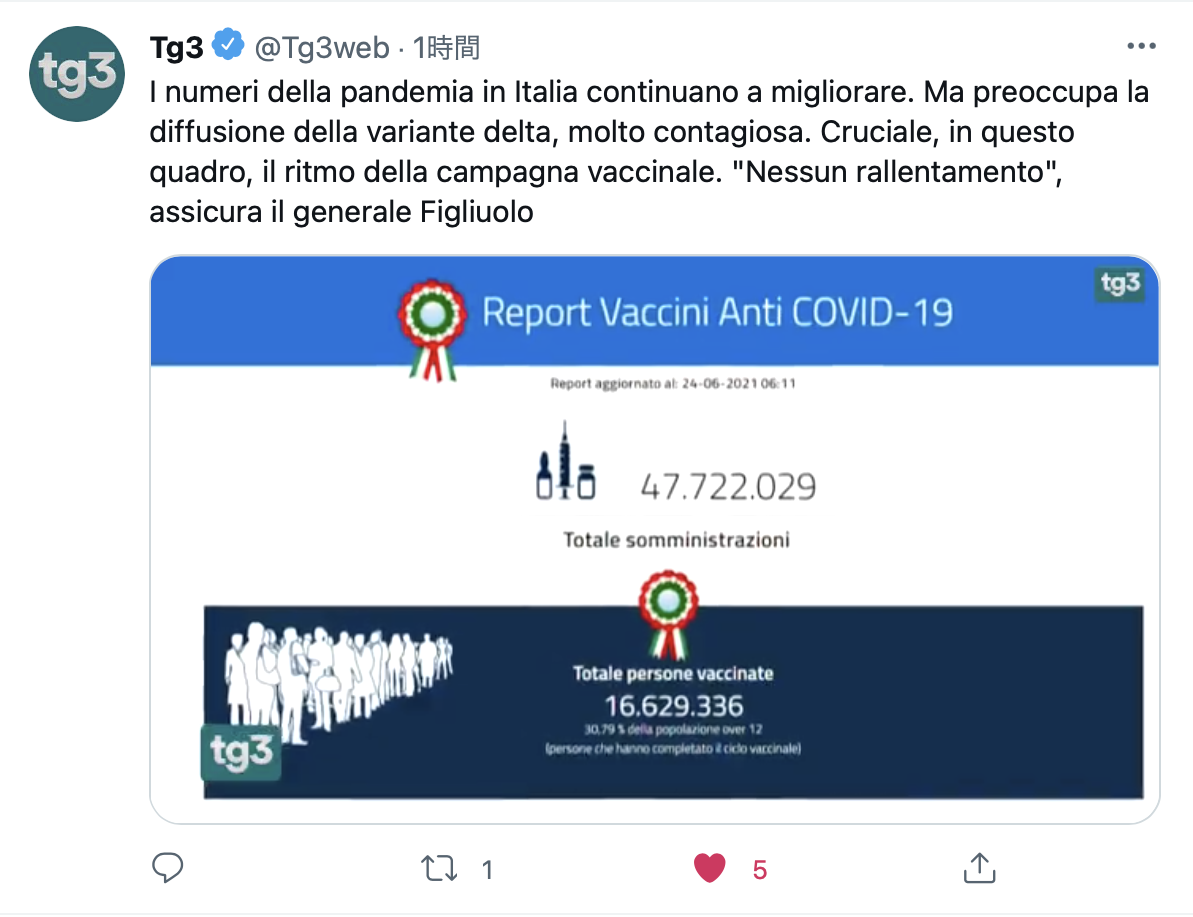 第１３０号「イタリア再始動の夏 ワクチン接種進み感染減少、紫陽花美しいボルセーナ」_f0234936_23492370.png