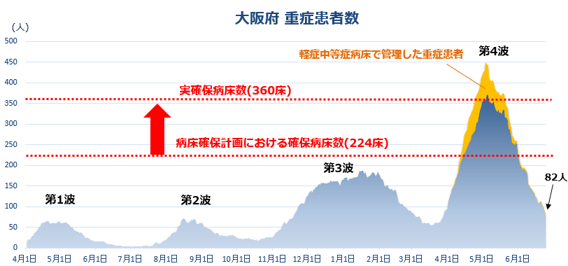 COVID-19:大阪府の現状(6月26日)_e0156318_09134708.png