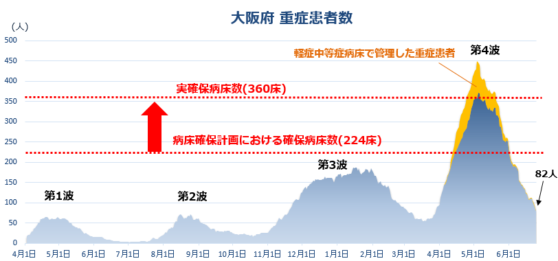 COVID-19：大阪府の現状（6月26日）_e0156318_09134708.png