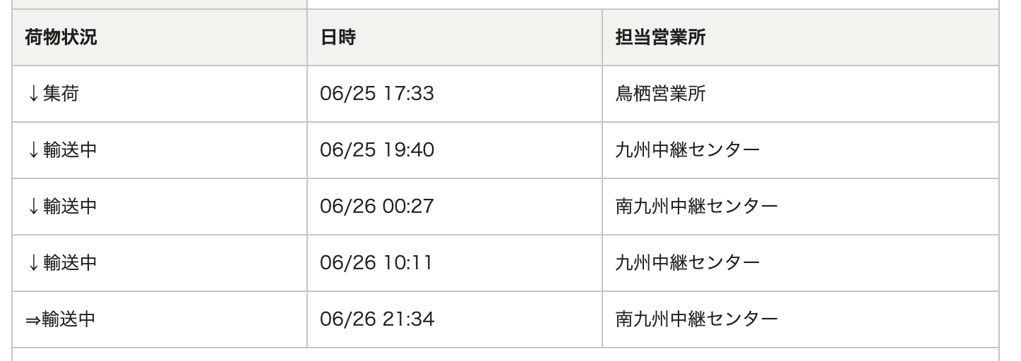 ぐるぐる佐川急便 届かないお荷物 沖縄の風 ぐるぐる佐川急便 届かないお荷物 沖縄の風