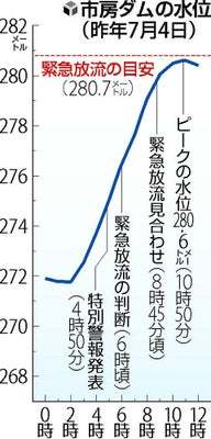 川辺川ダムは要らない！（２３）_f0197754_15095120.jpg