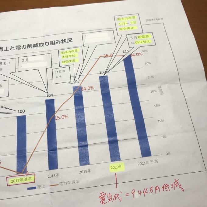職場のコロナ対策_b0100062_09065432.jpeg