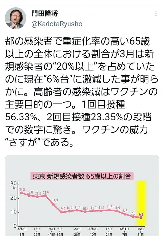 昨日は大分県大会から戻り 高知県本部の昇級審査会 三好一男師範プライベート日記 昨日は大分県大会から戻り 高知県本部の昇級審査会 三好一男師範プライベート日記
