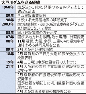6府県すべてが容認へ 大戸川ダム建設凍結解除 _f0197754_11282426.jpg