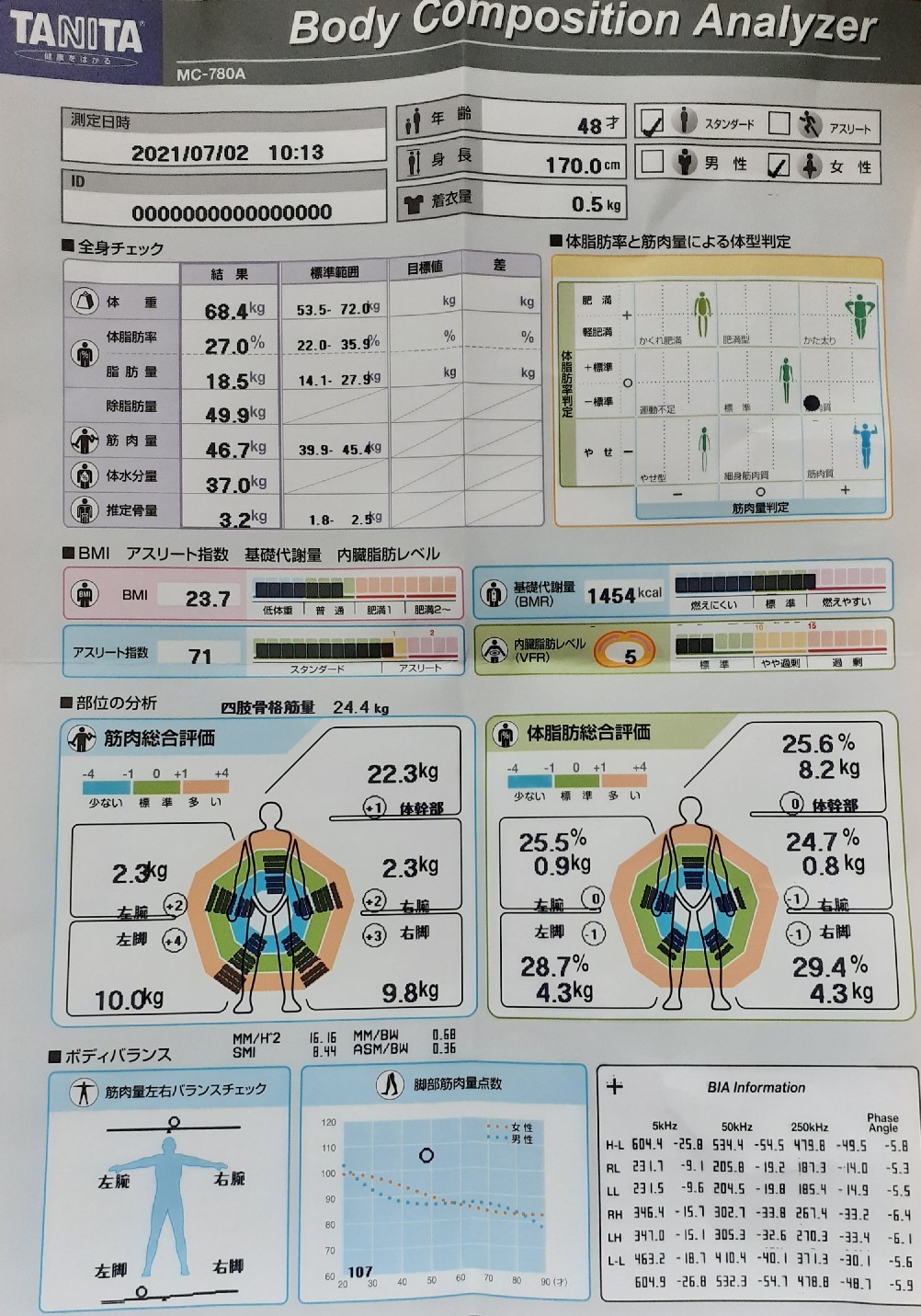 ジムトレ再開！　体組成計測_a0382352_14433400.jpg