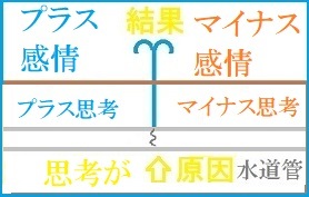 衝撃!明るくスッキリ安定した心や感情への整え方を解説! #182_b0225081_17515683.jpg