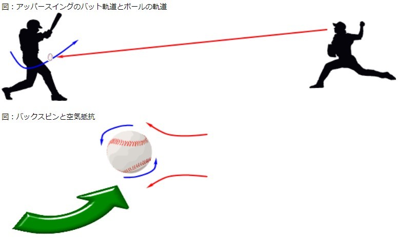 メジャーの常識を変える大谷翔平 ベーブ ルース超え のダイナミックな二刀流のスター 長州より発信