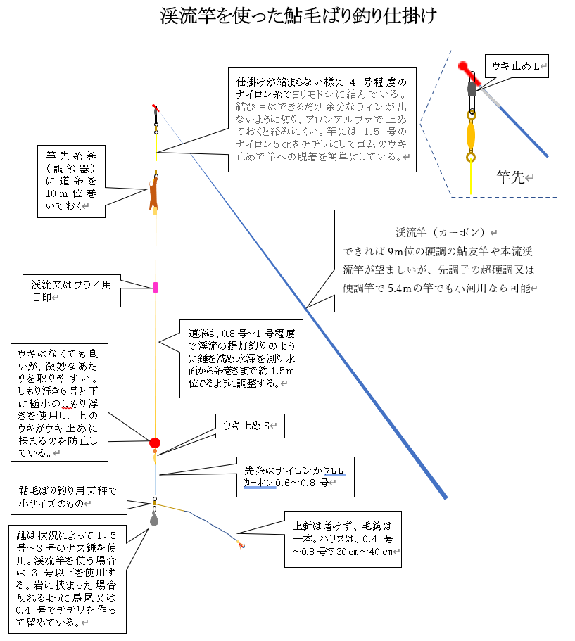 鮎毛鉤釣りの旅