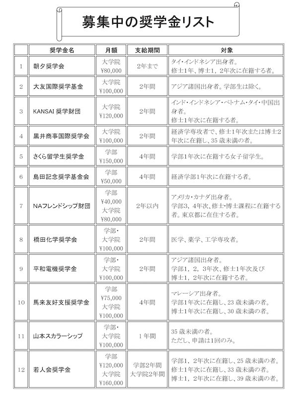 決戦の木曜日２、再び歯医者とワクチンと日本語能力試験対策_f0234936_07105733.png
