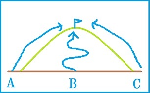 驚愕!正しい情報を見極めるポイントを解説とは! #183_b0225081_15491621.jpg