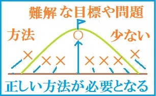 驚愕!正しい情報を見極めるポイントを解説とは! #183_b0225081_17070304.jpg