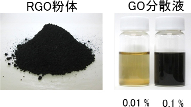 【バイオコンスピラシー】酸化グラフェンが「Covid-19」と誤認されている原因になっている？→俺「酸化グラフェンが人体に有害であることは間違いない」_a0386130_12561437.jpg