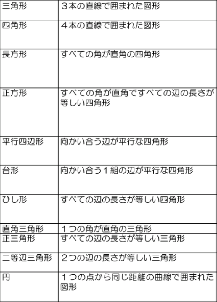 案内 図形の定義 齊藤数学教室 算数オリンピックから大学数学入門