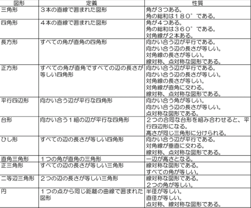 スマイル数学教室、算数オリンピックから大学数学入門 スマイル数学教室、算数オリンピックから大学数学入門