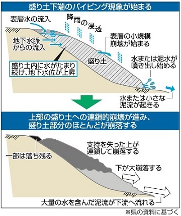 ７月３日に発生した熱海･伊豆山地区での土石流（３）_f0197754_00051701.jpg
