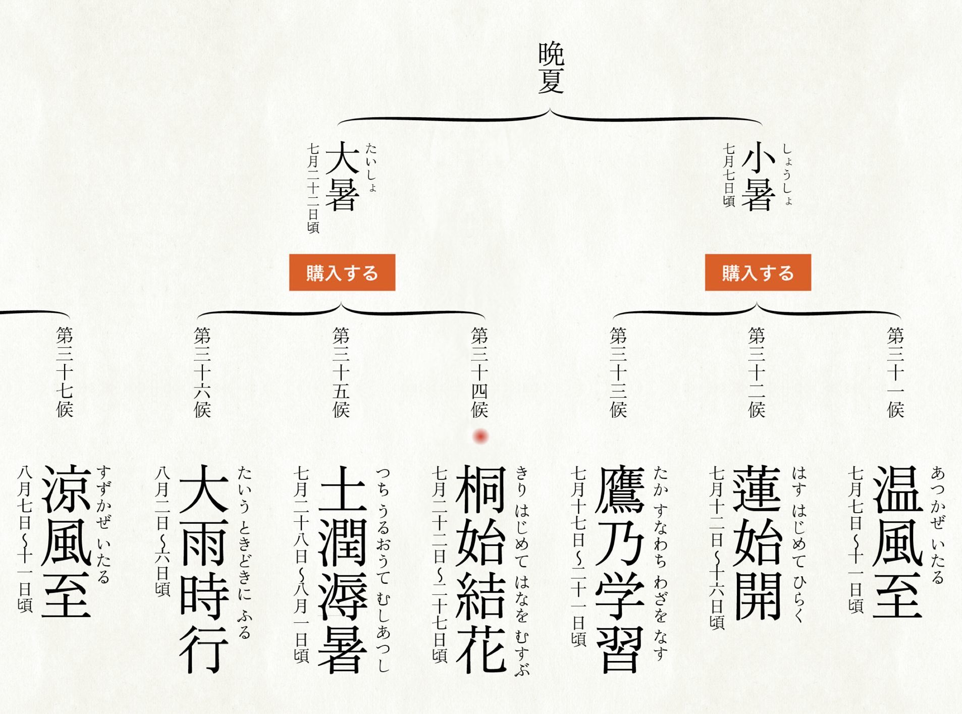 最高気温が30.6℃くらいじゃそんなに暑くない(笑)_c0025115_21231183.jpg