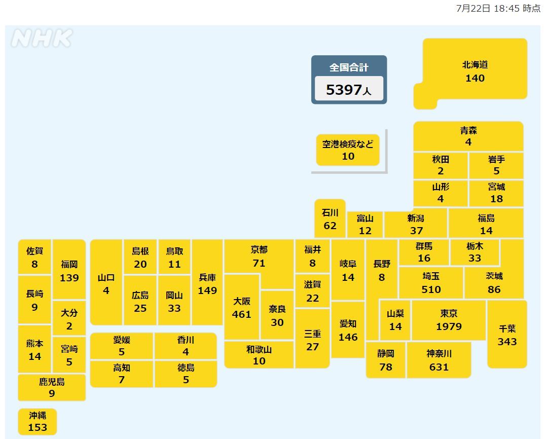 最高気温が30.6℃くらいじゃそんなに暑くない(笑)_c0025115_21232129.jpg