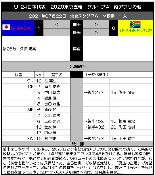 U 24東京五輪 南アフリカ戦 Nhkbs1 World Of Tk Rhapsody