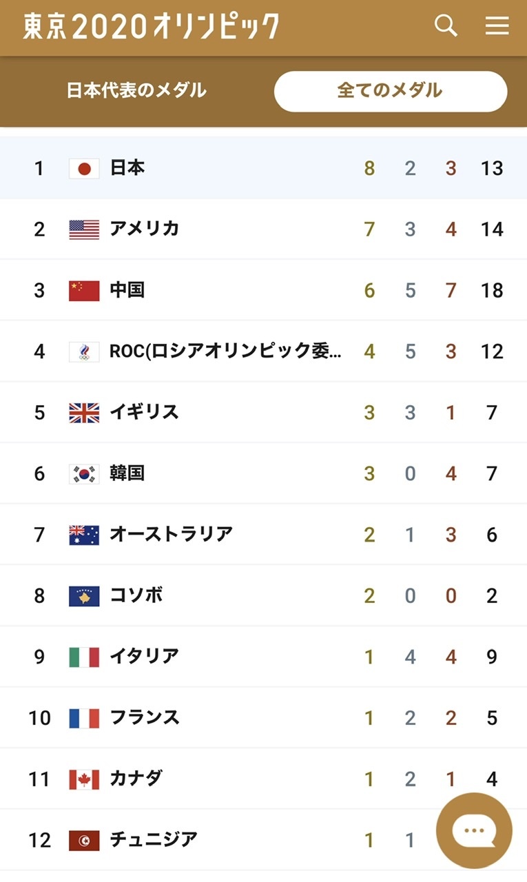 日本1位❣️_c0180686_22473559.jpeg