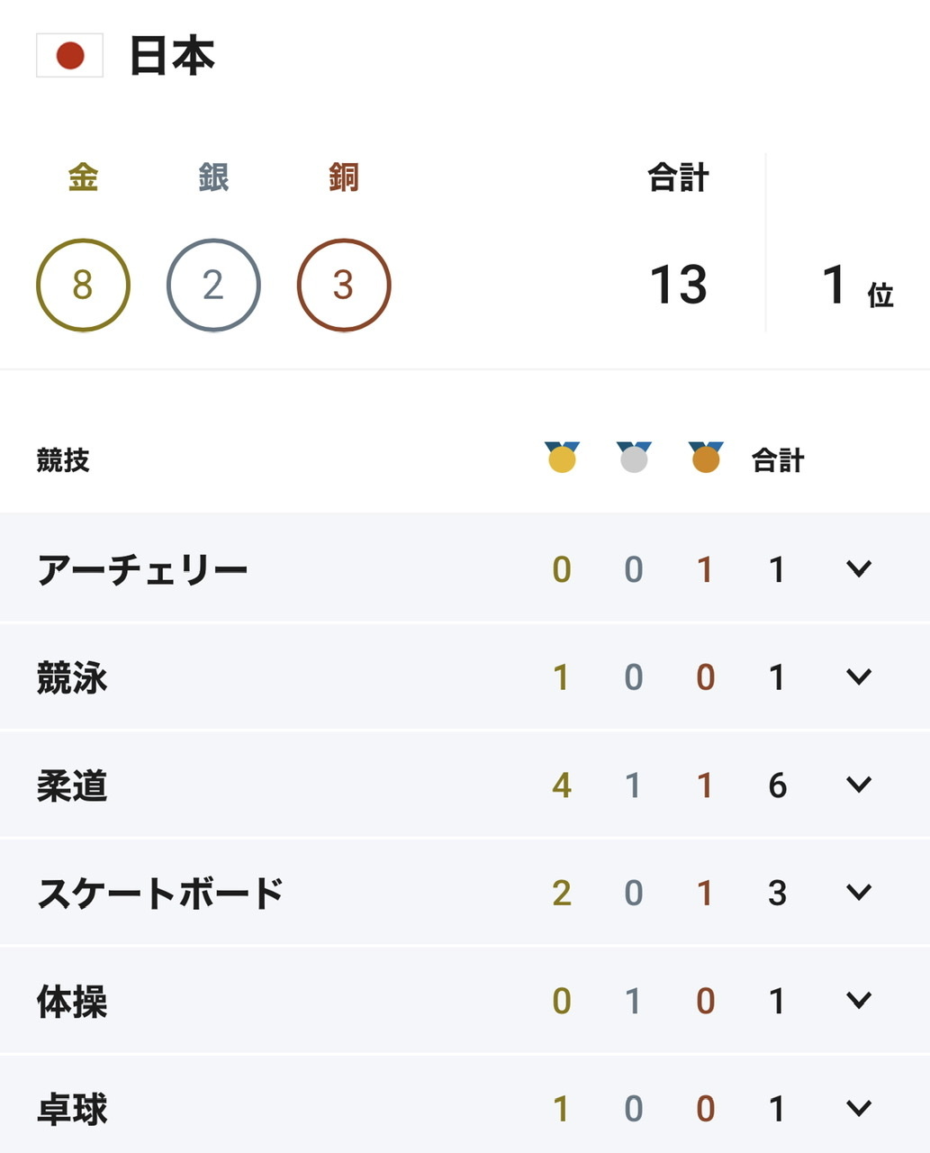 日本1位❣️_c0180686_22552455.jpeg