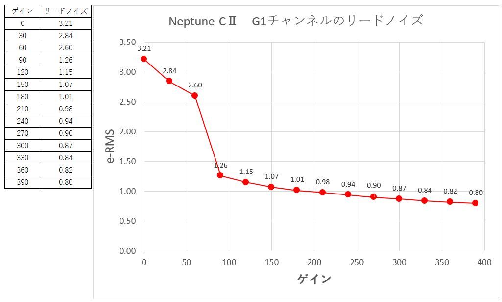 新機材が生えてきた①_f0346040_06541129.jpg