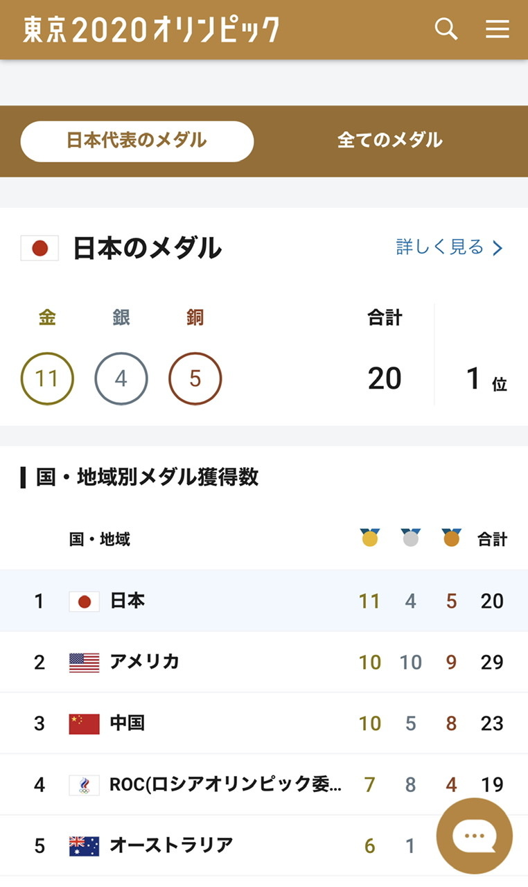 スゴイなー、女子競泳で金メダル2つ❣️_c0180686_14284813.jpeg