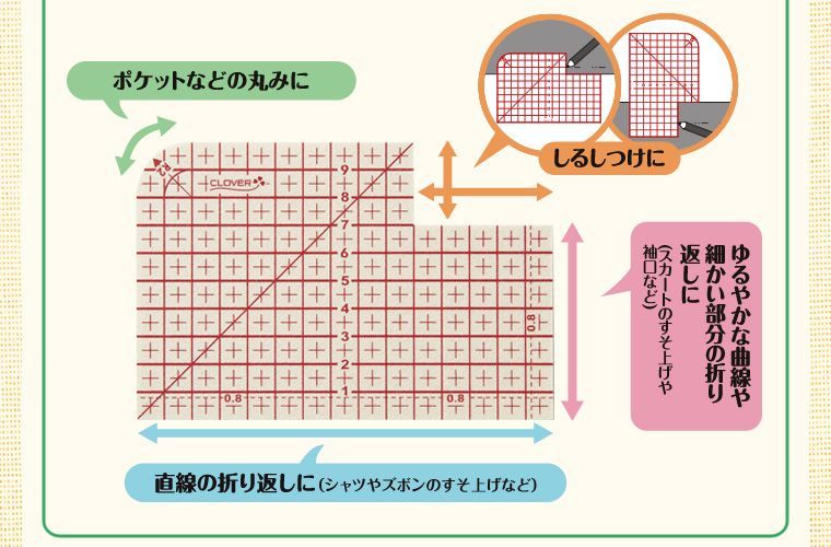 【ソーイング便利品】アイロン定規_d0156706_14490070.jpg