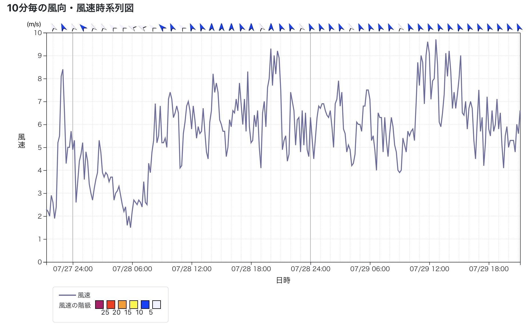 7月7日以来のほんのちょっとのお湿り_c0025115_22033686.jpg