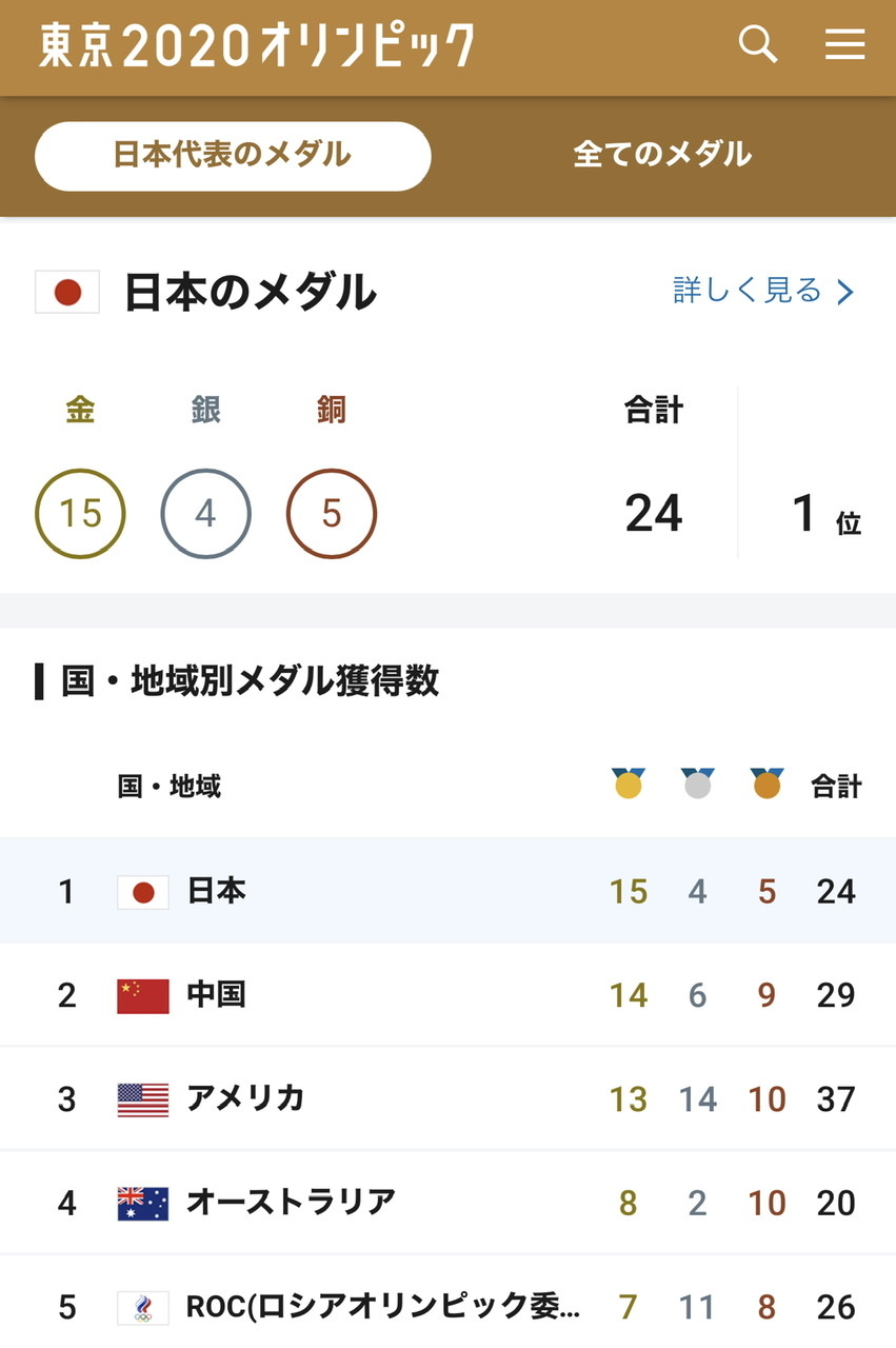 柔道ダブル ウルフ アロン選手のippon凄かった べルリンでさーて何を食おうかな