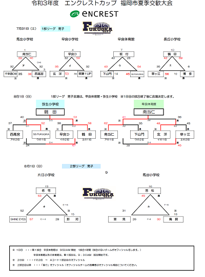 バッシュケースに新色が登場 Baller S Fukuoka Basketball Diary