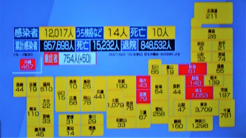 08/03　　北海道猛暑・ＣOVIC-19感染拡大継続　　COVID-19医療崩壊防止回避に重症者以外は自宅治療に方針転換？　_c0183777_20581632.jpg