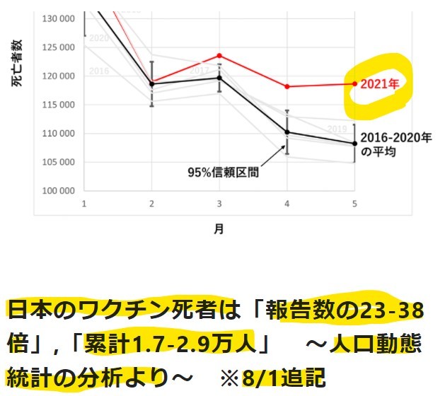 旧【毒ワクチン情報】中日の木下投手がワクチン死❣赤十字がワクチンで殺した「エボラの真相」❣ウイルスはなかった❣_e0069900_00162016.jpg