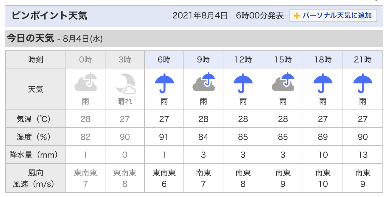 水曜日 今日も南東の風が吹きますが 雨予報ではあります 沖縄の風