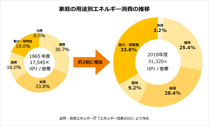 エアコン冷房を使ってください。_e0390497_09142137.jpg