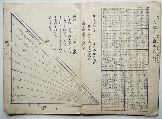 規矩真術軒廻図解(上下揃い)武陽葛飾大匠鈴木多橘著 建築木工 規矩真術軒廻図解(上下揃い)武陽葛飾大匠鈴木多橘著 建築木工