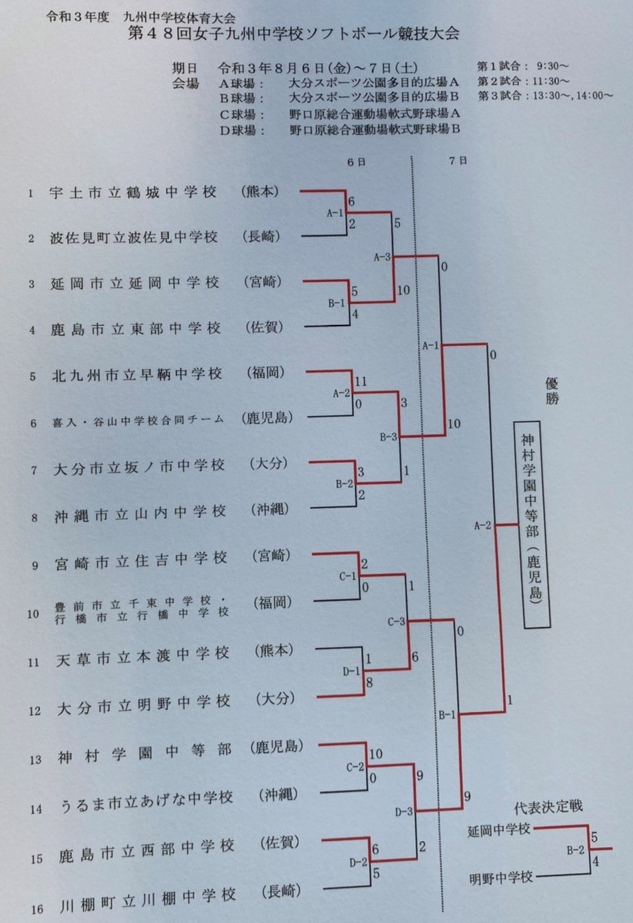 21 九州大会準優勝 早鞆中学 Tax Accountant Office ソフトボールブログ