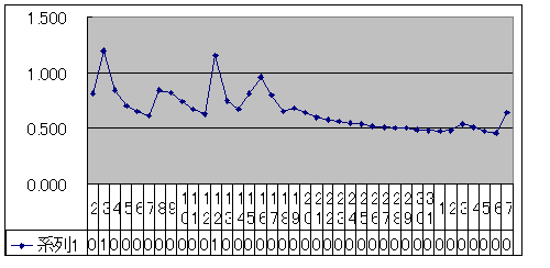 2021/8/7 　   水位観測  （槻の木橋より）_b0111189_05434459.png