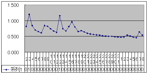 2021/8/8 　   水位観測  （槻の木橋より）_b0111189_05321699.png