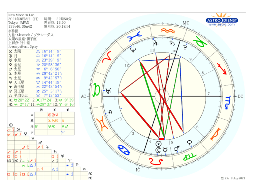 ☆New Moon in Leo　＊　獅子座の新月　☆_d0030693_22461266.png