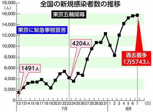 国際オリンピック委員会（ＩＯＣ）が菅首相と小池都知事へ功労章授与は日本国民を愚弄するもの_c0282566_10262319.jpg