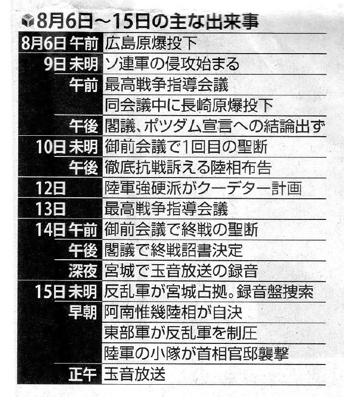 1945年8月6日から8月15日までの主な出来事(終戦から76年に寄せて)_b0118987_06250352.jpg