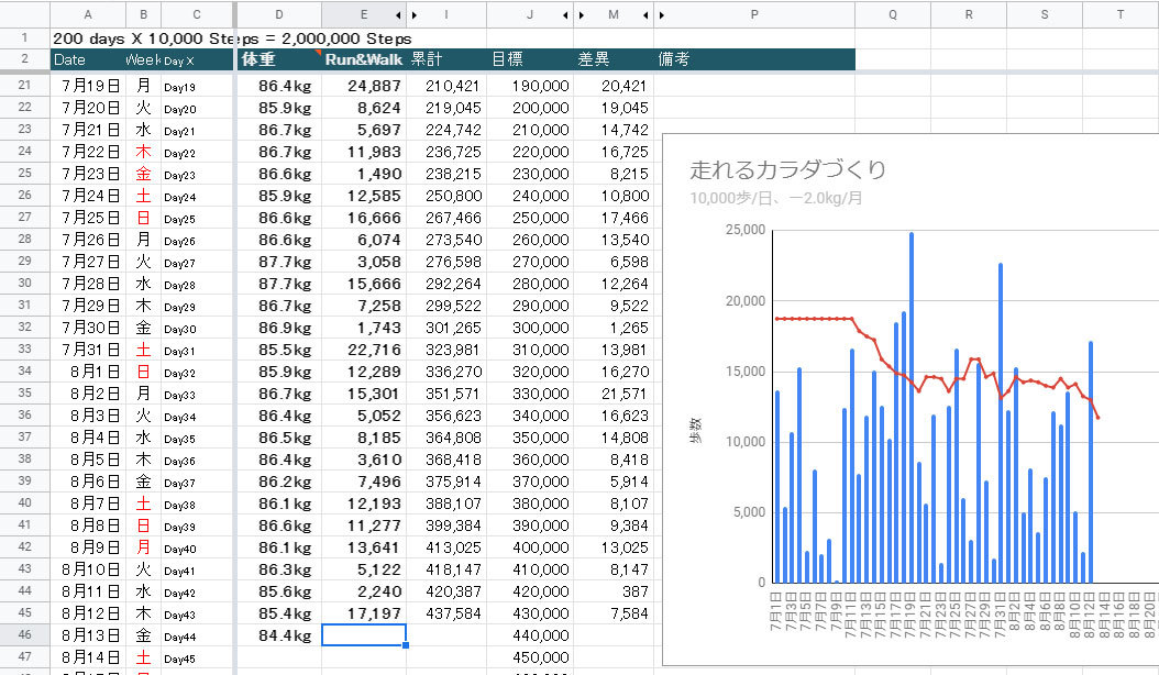 東京マラソンに向けて_c0060143_10222380.jpg