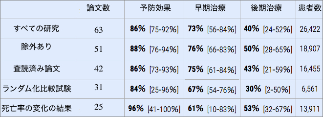 【新型コロナの最近のまとめメモ】「軌跡のイベルメクチン」→俺「なあ、俺の言った通りだっただろ！」_a0386130_10242558.jpg