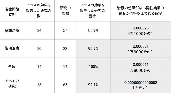 【新型コロナの最近のまとめメモ】「軌跡のイベルメクチン」→俺「なあ、俺の言った通りだっただろ！」_a0386130_10243586.jpg