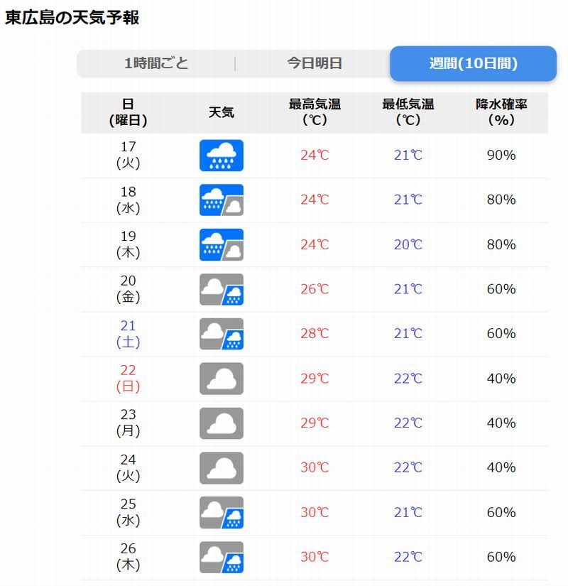 長雨にご注意願います。_e0390497_09082821.jpg