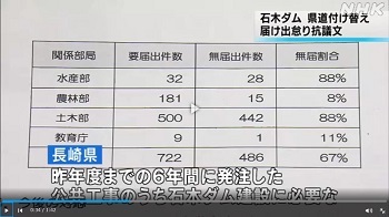 石木川上流で町道が崩壊するほどの豪雨でも石木川も川棚川も氾濫しない_f0197754_11571774.jpg