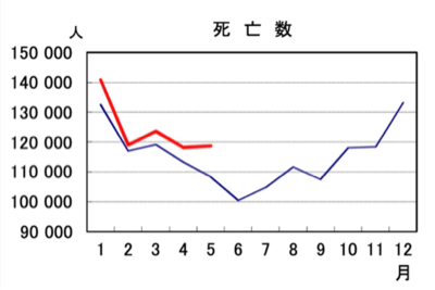 無能なのか優秀なのか_a0135326_16525243.jpg