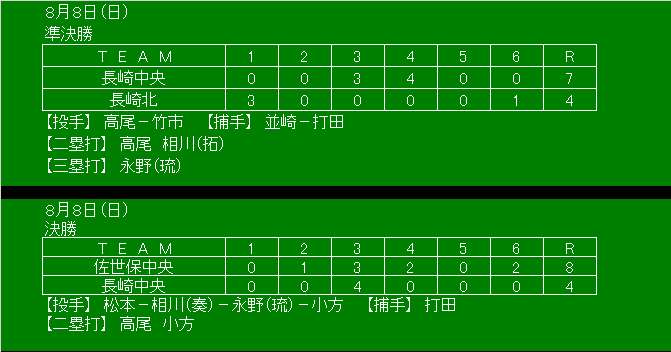 第16回西日本新聞社旗争奪リトルリーグ野球夏季大会第33回TKU旗争奪リトルリーグ野球九州大会_a0167447_10482392.png