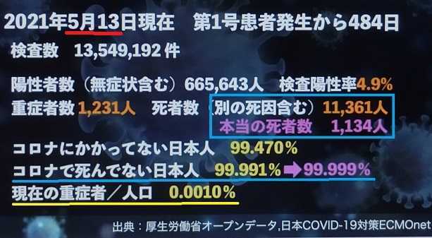 【毒ワクチンによる死亡者数】中学生も自由研究で❣大量虐殺され戦時下の実態❣&#128561;202１年は６万人以上の超過死亡❣政府の人口動態調査から単純な計算で推計できた❣_e0069900_03304907.jpeg